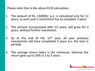 Please note that in the above ELSS calculation:
1. The amount of Rs. 150000/- p.a. is calculated only for 12
years, as each year’s investment has to complete 3 years.
2. The amount accumulated after 12 years, will grow for 3
years, without further investment.
3. So at the end of the 15th year, all your previous
investments will have completed 3 years (i.e. the lock in
period).
4. The average return taken is the minimum, whereas the
return goes up to 20% in 3 to 5 years.
 