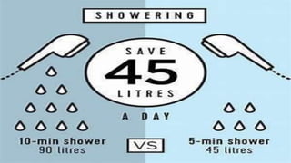 How to save water?