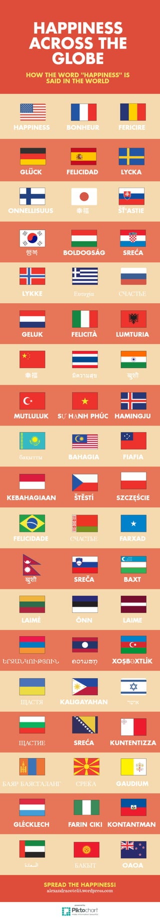 How the word "happiness" is said in 57 languages