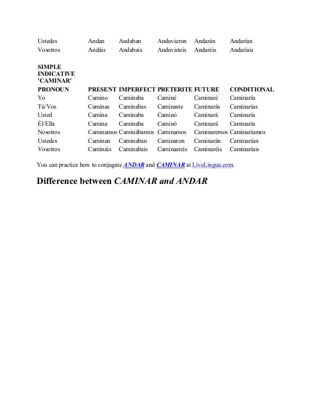 How To Say Walk In Spanish