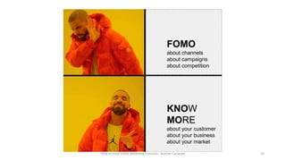 KNOW
MORE
about your customer
about your business
about your market
FOMO
about channels
about campaigns
about competition
...