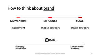 How to think about brand
How to Scale a B2B Marketing Function - Roshan Cariappa 23
MOMENTUM
experiment
EFFICIENCY
choose ...