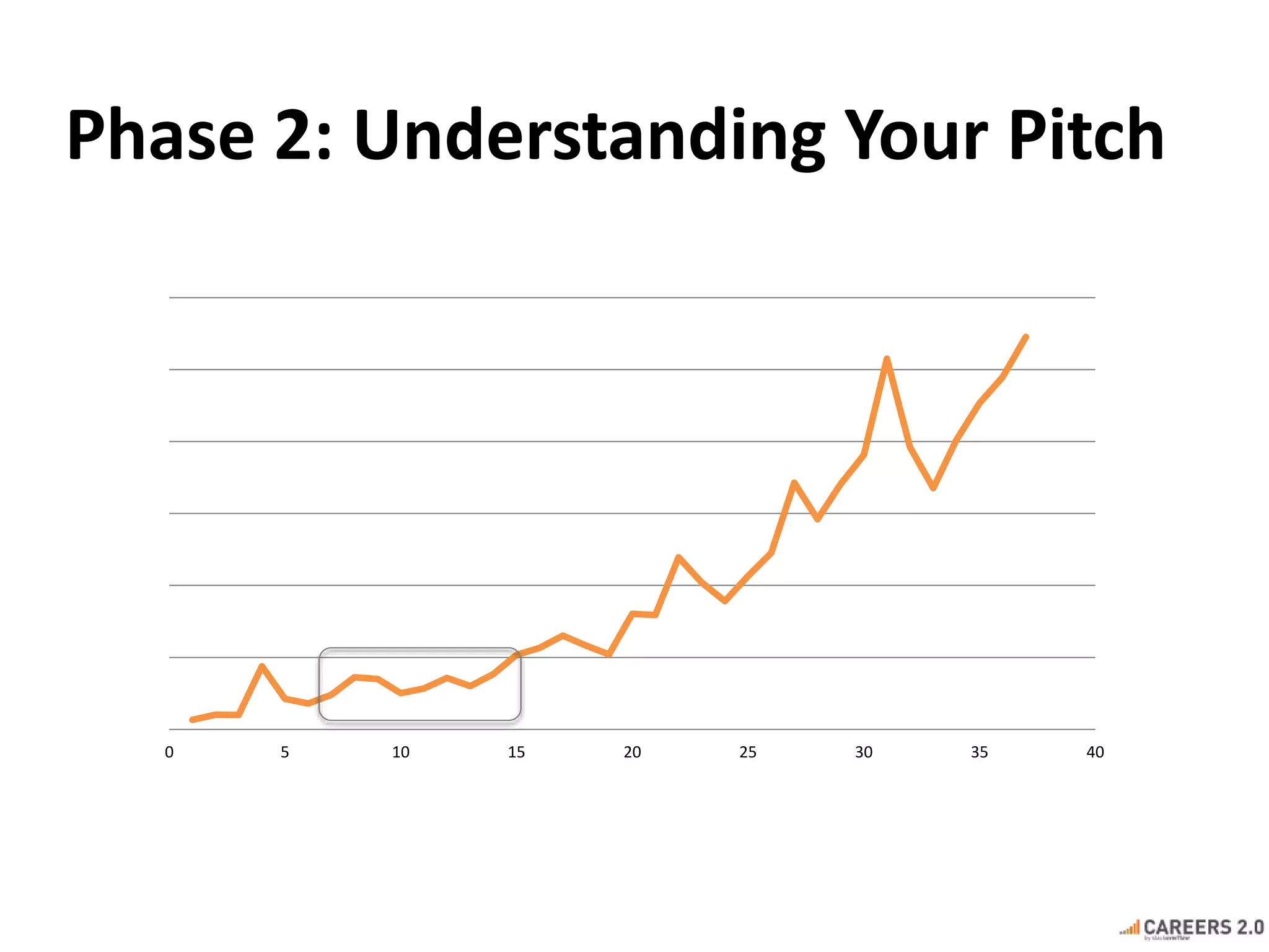 Phase 2: Understanding Your Pitch 
0 5 10 15 20 25 30 35 40 
 