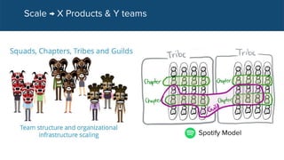 How to scale a tech-product organization