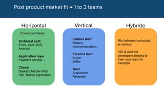 Component team
Technical split
Front, back, IOS,
Android
Application layer
Payment service ...
Chanel
Desktop,Mobile Web
Site, Native application
Feature team
Search,
recommandation,
Persona team
Buyer
Seller
Goal
Acquisition
Retention
Mix between horizontal
et vertical
IOS & Android
developers belong to
their own team for
exemple
 