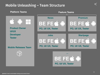 Mobile Unleashing – Team Structure
23
@dnlkntt | How to Scale Mobile Testing across several Teams
Feature Teams
News
PO, UI/ UX, Tester
Premium
BE FE
PO, UI/ UX, Tester
BE FE
Jobs
PO, UI/ UX, Tester
Startpage
BE FE
PO, UI/ UX, Tester
BE FE
...
BE FE
PO, UI/ UX, Tester
Platform Teams
Product Owner
UI/UX
Developer
Tester
Mobile Releases Team
 