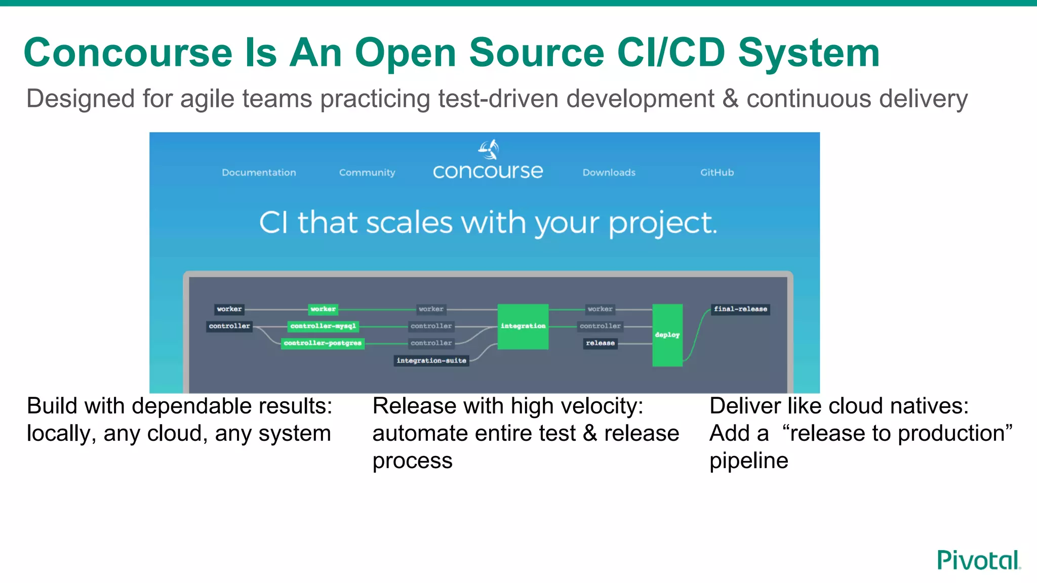Designed for agile teams practicing test-driven development & continuous delivery Concourse Is An Open Source CI/CD System Build with dependable results: locally, any cloud, any system Release with high velocity: automate entire test & release process Deliver like cloud natives: Add a “release to production” pipeline 