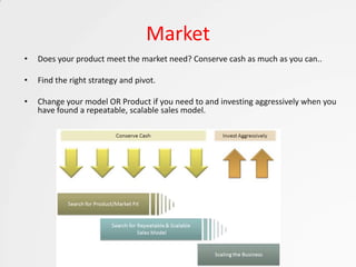 Market
•   Does your product meet the market need? Conserve cash as much as you can..

•   Find the right strategy and pivot.

•   Change your model OR Product if you need to and investing aggressively when you
    have found a repeatable, scalable sales model.
 