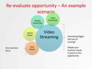 Re-evaluate opportunity – An example
              scenario
                                         Video
                          Mobile       Downloads
                         movie clips



                Hybrid             Video
                Model
                                 Streaming         Something bigger
                                                   that you’re
                                                   missing?

Your business      DVD                             Maybe your
                  Rental                           business needs
focus
                                                   to pivot to this
                                                   opportunity
 