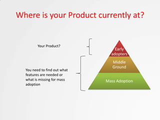 Where is your Product currently at?


         Your Product?
                                  Early
                                adopters
                                 Middle
                                 Ground
  You need to find out what
  features are needed or
  what is missing for mass    Mass Adoption
  adoption
 