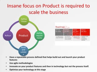 Insane focus on Product is required to
               scale the business
                  Define
                  Vision




                                  Define
Rollout        Product            require
                                   ments



                  Build
                  and
                 validat
                    e
 •    Have a repeatable process defined that helps build out and launch your product
      features
 •    Use agile methodologies
 •    Innovate on your product features and then in technology but not the process itself.
 •    Optimize your technology at this stage
 