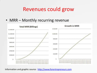 Revenues could grow
• MRR – Monthly recurring revenue




Information and graphic source: http://www.forentrepreneurs.com
 