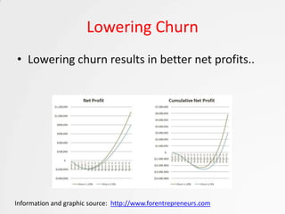 Lowering Churn
• Lowering churn results in better net profits..




Information and graphic source: http://www.forentrepreneurs.com
 
