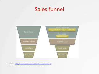 Sales funnel




•   Source: http://www.forentrepreneurs.com/saas-economics-2/
 