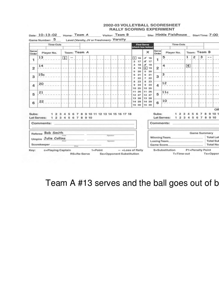 Volleyball Scoring