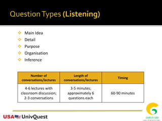  Main Idea
 Detail
 Purpose
 Organisation
 Inference
Number of
conversations/lectures
Length of
conversations/lectures
Timing
4-6 lectures with
classroom discussion;
2-3 conversations
3-5 minutes;
approximately 6
questions each
60-90 minutes
 