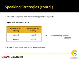 5. For tasks 3&4 ; write your notes: who opposes or supports
Start your Response: TITLE….
Opinion (male)
listening
opinion (female)
listening
reason 1 reason 1
reason 2 reason 2
change(reading) - reason 1
reason 2
6. For tasks 5&6; make your notes and summarise.
 