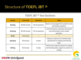 How to score 100+ in TOEFL | PPT