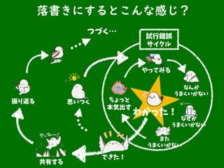 試行錯誤
サイクル
なんか
うまくいかない
ちょっと
本気出す
やってみる
また
うまくいかない
なぜか
うまくいかない
わかった！
共有する
振り返る
できた！
思いつく
つづく…
落書きにするとこんな感じ？
 