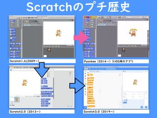 Scratchのプチ歴史
Scratch1.4(2009〜）
Scratch2.0（2013〜） Scratch3.0（2019〜）
Pyonkee（2014〜）※iOS用のアプリ
 