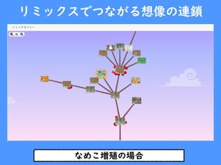 なめこ増殖の場合
リミックスでつながる想像の連鎖
 