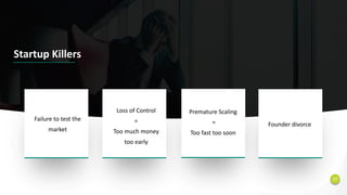 17
Failure to test the
market
Founder divorce
Startup Killers
Loss of Control
=
Too much money
too early
Premature Scaling
=
Too fast too soon
 