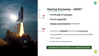 6
78%
22%
Startup Economy – WHY?
Ø Provides jobs and innovation
Ø Startups expand GDP
Ø Enlarges country footprint in the world
Ø The world is at a CROSSROADS – A.I. can disrupt entire countries
Ø To propel the 3% that succeed into orbit, we need the engine of the 97%
that fail / partly fail
Ø Treat the 97% as learning experiences
3%
97%
UNICORNS ARE THE BY-PRODUCT OF A VIBRANT ECOSYSTEM
 