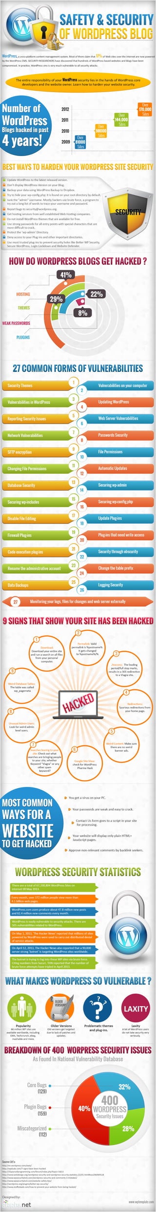 How to Secure your Wordpress Site
