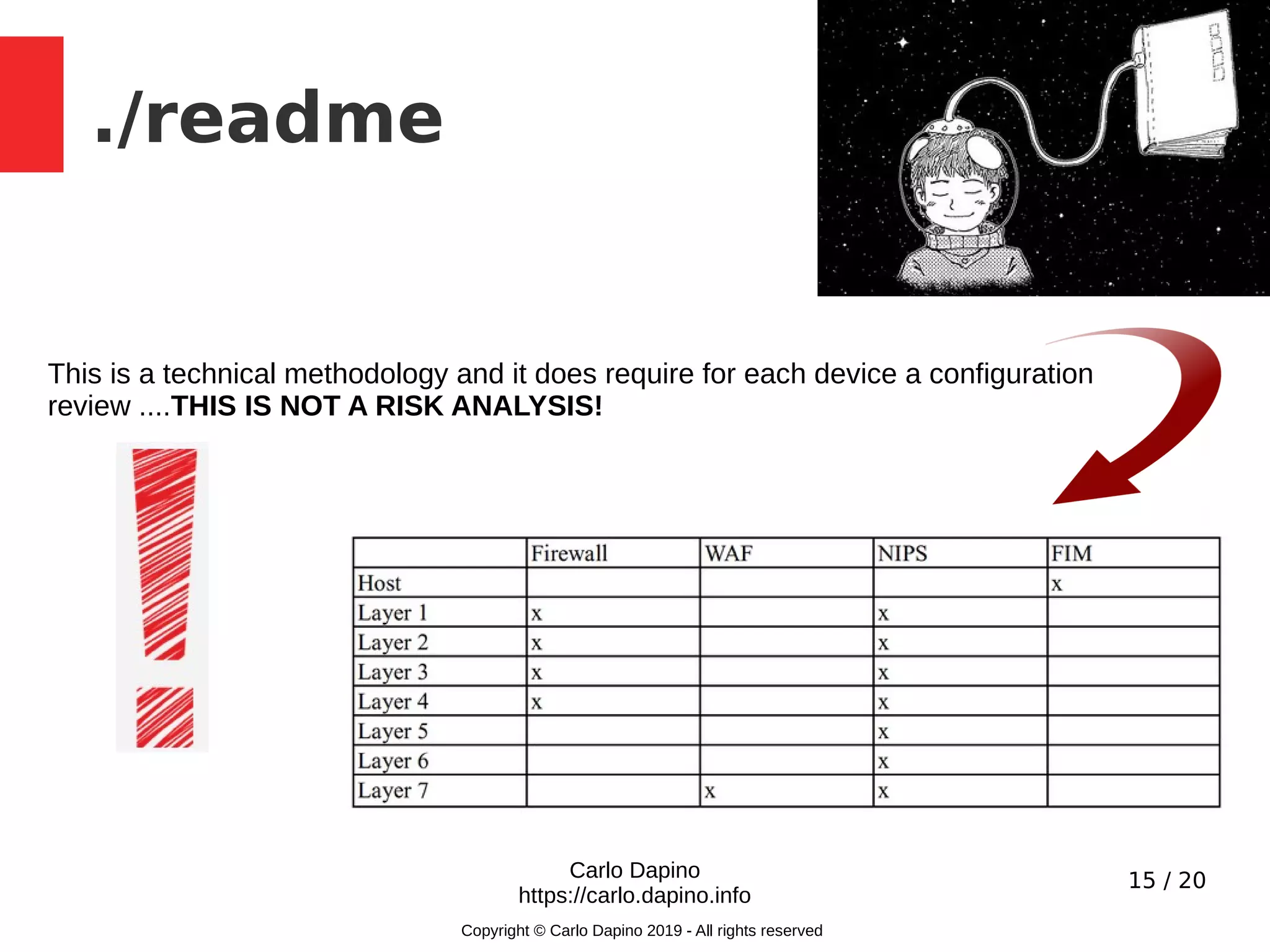 15 / 20
./readme
Carlo Dapino
https://carlo.dapino.info
Copyright © Carlo Dapino 2019 - All rights reserved
This is a technical methodology and it does require for each device a configuration
review ....THIS IS NOT A RISK ANALYSIS!
 