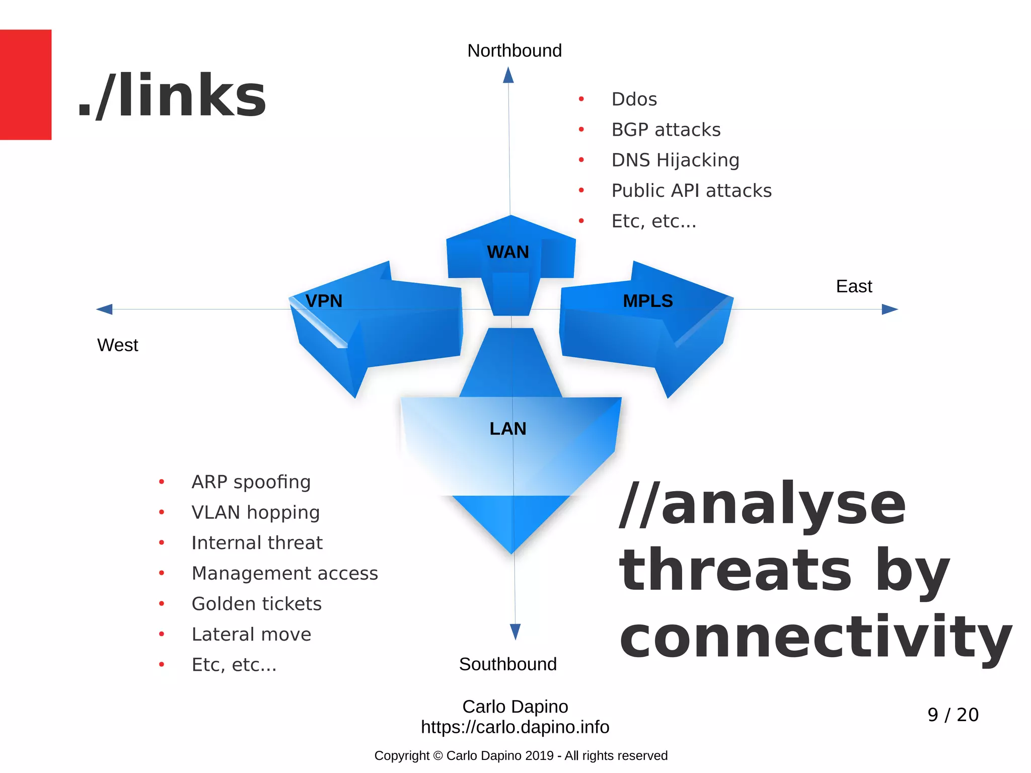 9 / 20
//analyse
threats by
connectivity
./links
WAN
MPLSVPN
LAN
Northbound
Southbound
West
●
Ddos
●
BGP attacks
●
DNS Hijacking
●
Public API attacks
●
Etc, etc...
East
●
ARP spoofing
●
VLAN hopping
●
Internal threat
●
Management access
●
Golden tickets
●
Lateral move
●
Etc, etc...
Carlo Dapino
https://carlo.dapino.info
Copyright © Carlo Dapino 2019 - All rights reserved
 