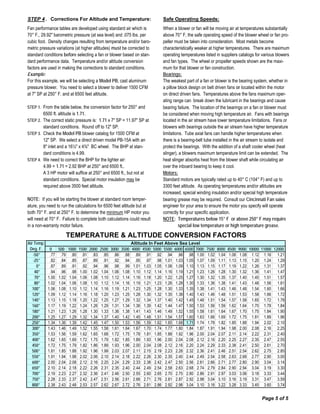 bearing grease may be required. Consult our Cincinnati Fan sales
0 500 1000 1500 2000 2500 3000 3500 4000 4500 5000 5500 6000 6500 7000 7500 8000 8500 9000 10000 11000 12000
-50° .77 .79 .80 .81 .83 .85 .86 .88 .89 .91 .92 .94 .96 .98 1.00 1.02 1.04 1.06 1.08 1.12 1.16 1.21
-25° .82 .84 .85 .87 .89 .91 .92 .94 .95 .97 .98 1.01 1.03 1.05 1.07 1.09 1.11 1.13 1.15 1.20 1.24 1.29
0° .87 .89 .91 .92 .94 .96 .98 .99 1.01 1.03 1.05 1.06 1.09 1.10 1.13 1.15 1.17 1.19 1.22 1.26 1.31 1.37
40° .94 .96 .98 1.00 1.02 1.04 1.06 1.08 1.10 1.12 1.14 1.16 1.19 1.21 1.23 1.26 1.28 1.30 1.32 1.36 1.41 1.47
70° 1.00 1.02 1.04 1.06 1.08 1.10 1.12 1.14 1.16 1.18 1.20 1.22 1.25 1.27 1.30 1.32 1.35 1.37 1.40 1.45 1.51 1.57
80° 1.02 1.04 1.06 1.08 1.10 1.12 1.14 1.16 1.19 1.21 1.23 1.26 1.28 1.30 1.33 1.36 1.38 1.41 1.43 1.48 1.56 1.61
100° 1.06 1.08 1.10 1.12 1.14 1.16 1.19 1.21 1.23 1.25 1.28 1.30 1.33 1.35 1.38 1.41 1.43 1.46 1.48 1.54 1.60 1.66
120° 1.09 1.12 1.14 1.16 1.18 1.20 1.23 1.25 1.28 1.30 1.32 1.35 1.38 1.40 1.43 1.46 1.48 1.51 1.53 1.58 1.66 1.72
140° 1.13 1.15 1.18 1.20 1.22 1.25 1.27 1.29 1.32 1.34 1.37 1.40 1.42 1.45 1.48 1.51 1.54 1.57 1.58 1.65 1.72 1.78
160° 1.17 1.19 1.22 1.24 1.26 1.29 1.31 1.34 1.36 1.39 1.42 1.44 1.47 1.50 1.53 1.56 1.59 1.62 1.64 1.70 1.78 1.84
180° 1.21 1.23 1.26 1.28 1.30 1.33 1.36 1.38 1.41 1.43 1.46 1.49 1.52 1.55 1.58 1.61 1.64 1.67 1.70 1.75 1.84 1.90
200° 1.25 1.27 1.29 1.32 1.34 1.37 1.40 1.42 1.45 1.48 1.51 1.54 1.57 1.60 1.63 1.66 1.69 1.72 1.75 1.81 1.89 1.96
250° 1.34 1.36 1.39 1.42 1.45 1.47 1.50 1.53 1.56 1.59 1.62 1.65 1.68 1.71 1.74 1.78 1.82 1.85 1.88 1.94 2.02 2.10
300° 1.43 1.46 1.49 1.52 1.55 1.58 1.61 1.64 1.67 1.70 1.74 1.77 1.80 1.84 1.87 1.91 1.94 1.98 2.00 2.08 2.16 2.25
350° 1.53 1.56 1.59 1.62 1.65 1.68 1.72 1.75 1.78 1.81 1.85 1.88 1.92 1.96 2.00 2.04 2.07 2.11 2.14 2.22 2.31 2.40
400° 1.62 1.65 1.69 1.72 1.75 1.79 1.82 1.85 1.89 1.93 1.96 2.00 2.04 2.08 2.12 2.16 2.20 2.25 2.27 2.35 2.47 2.55
450° 1.72 1.75 1.79 1.82 1.86 1.89 1.93 1.96 2.00 2.04 2.08 2.12 2.16 2.20 2.24 2.29 2.33 2.38 2.41 2.50 2.61 2.70
500° 1.81 1.85 1.88 1.92 1.96 1.99 2.03 2.07 2.11 2.15 2.19 2.23 2.28 2.32 2.36 2.41 2.46 2.51 2.54 2.62 2.75 2.85
550° 1.91 1.94 1.98 2.02 2.06 2.10 2.14 2.18 2.22 2.26 2.30 2.35 2.40 2.44 2.49 2.54 2.58 2.63 2.68 2.77 2.90 3.00
600° 2.00 2.04 2.08 2.12 2.16 2.20 2.24 2.29 2.33 2.38 2.42 2.47 2.50 2.56 2.61 2.66 2.71 2.77 2.80 2.90 3.04 3.14
650° 2.10 2.14 2.18 2.22 2.26 2.31 2.35 2.40 2.44 2.49 2.54 2.58 2.63 2.68 2.74 2.79 2.84 2.90 2.94 3.04 3.19 3.30
700° 2.19 2.23 2.27 2.32 2.36 2.41 2.46 2.50 2.55 2.60 2.65 2.70 2.75 2.80 2.86 2.91 2.97 3.03 3.06 3.18 3.33 3.44
750° 2.28 2.33 2.37 2.42 2.47 2.51 2.56 2.61 2.66 2.71 2.76 2.81 2.87 2.92 2.98 3.04 3.10 3.16 3.19 3.31 3.47 3.59
800° 2.38 2.43 2.48 2.53 2.57 2.62 2.67 2.72 2.76 2.81 2.86 2.92 2.98 3.04 3.10 3.16 3.22 3.28 3.33 3.45 3.60 3.74
STEP 4 . Corrections For Altitude and Temperature:
Fan performance tables are developed using standard air which is
70° F., 29.92" barometric pressure (at sea level) and .075 lbs. per
Safe Operating Speeds:
When a blower or fan will be moving air at temperatures substantially
above 70° F, the safe operating speed of the blower wheel or fan pro-
Page 5 of 5
factors are used in making the corrections to standard conditions.
cubic foot. Density changes resulting from temperature and/or baro-
metric pressure variations (at higher altitudes) must be corrected to
standard conditions before selecting a fan or blower based on stan-
dard performance data. Temperature and/or altitude conversion
STEP 1. From the table below, the conversion factor for 250° and
6500 ft. altitude is 1.71.
For this example, we will be selecting a Model PB, cast aluminum
STEP 4. We need to correct the BHP for the lighter air:
4.99 ÷ 1.71 = 2.92 BHP at 250° and 6500 ft..
pressure blower. You need to select a blower to deliver 1500 CFM
at 7" SP at 250° F. and at 6500 feet altitude.
STEP 2. The correct static pressure is: 1.71 x 7" SP = 11.97" SP at
standard conditions. Round off to 12" SP.
special low temperature or high temperature grease.
TEMPERATURE & ALTITUDE CONVERSION FACTORS
Air Temp. Altitude In Feet Above Sea Level
STEP 3. Check the Model PB blower catalog for 1500 CFM at
12" SP. We select a direct driven model PB-15A with an
A 3 HP motor will suffice at 250° and 6500 ft., but not at
standard conditions. Special motor insulation may be
8" inlet and a 16½" x 4⅜" BC wheel. The BHP at stan-
dard conditions is 4.99.
Deg. F.
Example:
in a non-warranty motor failure.
both 70° F. and at 250° F. to determine the minimum HP motor you
will need at 70° F. Failure to complete both calculations could result
required above 3500 feet altitude.
NOTE: If you will be starting the blower at standard room temper-
ature, you need to run the calculations for 6500 feet altitude but at
correctly for your specific application.
NOTE: Temperatures below 15° F or above 250° F may require
located in the air stream have lower temperature limitations. Fans or
blowers with bearings outside the air stream have higher temperature
limitations. Tube axial fans can handle higher temperatures when
there is a bearing-belt tube installed in the air stream to isolate and
3300 feet altitude. As operating temperatures and/or altitudes are
increased, special winding insulation and/or special high temperature
a pillow block design on belt driven fans or located within the motor
on direct driven fans. Temperatures above the fans maximum oper-
ating range can break down the lubricant in the bearings and cause
bearing failure. The location of the bearings on a fan or blower must
be considered when moving high temperature air. Fans with bearings
Standard motors are typically rated up to 40° C (104° F) and up to
mum for that blower or fan construction.
The weakest part of a fan or blower is the bearing system, whether in
Bearings:
peller must be taken into consideration. Most metals become
characteristically weaker at higher temperatures. There are maximum
operating temperatures listed in suppliers catalogs for various blowers
and fan types. The wheel or propeller speeds shown are the maxi-
engineer for your area to ensure the motor you specify will operate
protect the bearings. With the addition of a shaft cooler wheel (heat
slinger), a blowers maximum temperature limit can be extended. The
heat slinger absorbs heat from the blower shaft while circulating air
over the inboard bearing to keep it cool.
Motors:
 
