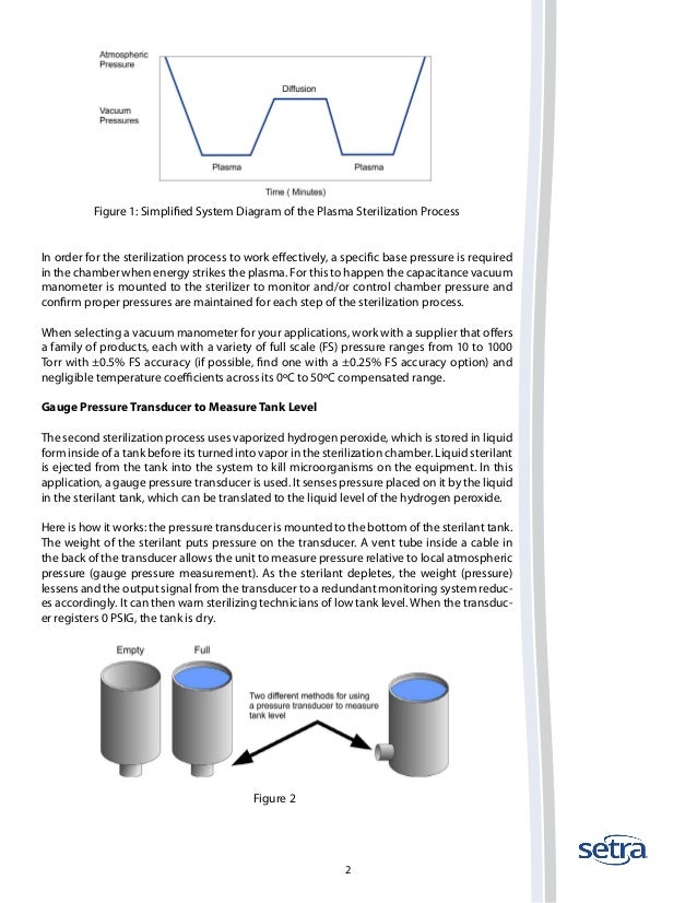 How to Select a Pressure Transducer for Medical ... capacitance manometer diagram 