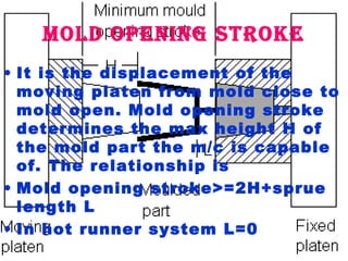 Mold opening stroke
• It is the displacement of the
moving platen from mold close to
mold open. Mold opening stroke
determines the max height H of
the mold part the m/c is capable
of. The relationship is
• Mold opening stroke>=2H+sprue
length L
• In hot runner system L=0

 