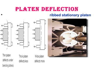 platen deflection
•

ribbed stationary platen

 