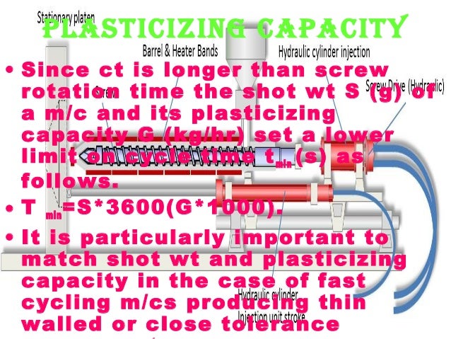 What Is Plasticizing Capacity? – KPXMAW