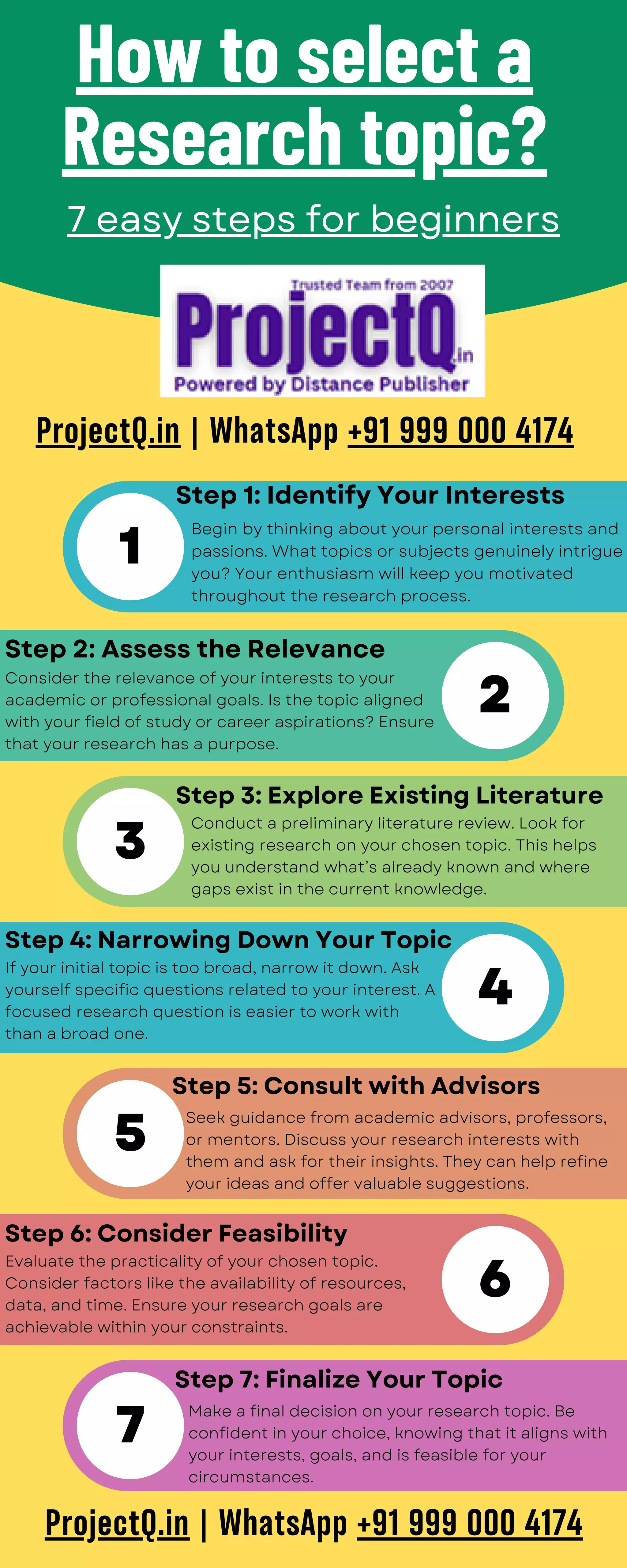 Begin by thinking about your personal interests and
passions. What topics or subjects genuinely intrigue
you? Your enthusiasm will keep you motivated
throughout the research process.
Consider the relevance of your interests to your
academic or professional goals. Is the topic aligned
with your field of study or career aspirations? Ensure
that your research has a purpose.
Conduct a preliminary literature review. Look for
existing research on your chosen topic. This helps
you understand whatās already known and where
gaps exist in the current knowledge.
If your initial topic is too broad, narrow it down. Ask
yourself specific questions related to your interest. A
focused research question is easier to work with
than a broad one.
Evaluate the practicality of your chosen topic.
Consider factors like the availability of resources,
data, and time. Ensure your research goals are
achievable within your constraints.
How to select a
Research topic?
7 easy steps for beginners
Step 2: Assess the Relevance
Step 1: Identify Your Interests
Step 3: Explore Existing Literature
Step 4: Narrowing Down Your Topic
1
2
5
7
3
4
6
Step 5: Consult with Advisors
Step 6: Consider Feasibility
Step 7: Finalize Your Topic
Seek guidance from academic advisors, professors,
or mentors. Discuss your research interests with
them and ask for their insights. They can help refine
your ideas and offer valuable suggestions.
Make a final decision on your research topic. Be
confident in your choice, knowing that it aligns with
your interests, goals, and is feasible for your
circumstances.
ProjectQ.in | WhatsApp +91 999 000 4174
ProjectQ.in | WhatsApp +91 999 000 4174