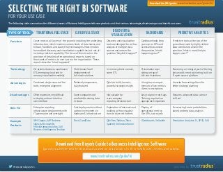 TM 
TM 
SELECTING THE RIGHT BI SOFTWARE Download the FREE guide: www.trustradius.com/guide/bi 
FOR YOUR USE CASE 
The following table summarizes the different classes of Business Intelligence software products and their various advantages, disadvantages and best-fit use cases. 
TRADITIONAL FULL-STACK CLOUD FULL-STACK DISCOVERY & 
VISUALIZATION DASHBOARDS PREDICTIVE ANALYTICS 
Cover most or all layers of the pyramid including the underlying 
infrastructure, which involves various kinds of data stores, and 
Extract, Transform and Load (ETL) technologies. Most vendors 
have added discovery and visualization capabilities, but not all 
include predictive capability. The focus of these tools is the 
provision of detailed, often operational reports, based on 
thousands of metrics, to users across the organization. These 
reports describe “what happened.” 
Discovery and visualization 
tools are designed for ad-hoc 
analysis of multiple data 
sources and answer the 
question, “why did it happen?” 
Dashboard tools keep 
your eye on KPIs and 
scorecards to answer 
the question, “what’s 
happening now?” 
Technology On-premise business warehouse/ 
ETL (emerging cloud and in-memory 
visualization models) 
In-memory, direct connect, 
some ETL 
Presentation layer 
sitting on top of 
full-stack solutions 
Multi-tenant SaaS 
deployments of 
full-stack solutions 
Advantages Consistent, single source of the 
truth; enterprise alignment 
Quick to build, low cost, 
powerful strategic insight 
At-a-glance compre-hension 
of key metrics. 
Alerts to exceptions. 
Relatively inexpensive, 
fully featured 
Disadvantages Often expensive, very difficult 
to deploy, and non-intuitive 
user interface 
Not suitable for 
cross-company 
reporting infrastructure 
Easy to ignore red flags. 
Training required on 
appropriate responses 
Some companies not 
comfortable storing data 
in cloud 
infrastructure deployments with 
IT governance and oversight 
Exploration of data sets and 
building ad-hoc visualiza-tions 
to share with others 
Display of 
operational metrics 
like KPIs, scorecards 
Fast deployments without 
upfront investments in 
hardware & infrastructure 
IBM Cognos, SAP Business 
Objects, Microsoft BI, 
MicroStrategy Analytics, SAS 
Business Intelligence, Teradata 
Birst, GoodData iDashboards, Yellowfin Revolution Analytics R., SPSS, SAS 
QlikView, Tableau, Tibco 
Spotfire, Entrinsik Informer 
Download Free Buyer's Guide to Business Intelligence Software 
Predictive tools at the top of the 
pyramid are used by highly skilled 
data scientists to answer the 
question, “what is most likely to 
happen next?” 
Becoming an integral part of the big 
data world; new tools being built on 
R open-source platform 
Accurate forecasting allows for 
better strategic planning 
Requires advanced data science 
skill set 
Best For Enterprise reporting 
Forecasting future probabilities 
based on deep data analysis 
Quickly locate the best-fit BI products based on distillation of 530 in-depth user reviews and ratings 
www.trustradius.com/guide/bi 
TYPE OF TOOL 
Function 
Example 
Products 
#forusersbyusers powered by 
