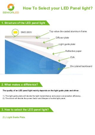R
How To Select your LED Panel light?
1. Structure of the LED panel light
2. What makes a difference?
3. How to select the LED panel light?
The quality of an LED panel light mainly depends on the light guide plate and driver.
1). The light guide plate will decide the light transmittance and power conversation efficiency.
2). The driver will decide the power factor and lifespan of entire light panel.
SMD 2835 Top value die-casted aluminum frame
Diffusor plate
Light guide plate
EVA
Reflective paper
Zinc plated backboard
(1). Light Guide Plate
 