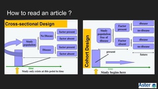 How to read an article ?
 