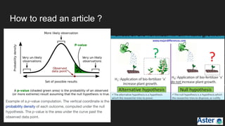 How to read an article ?
 