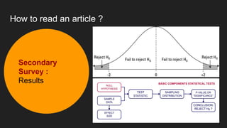 How to read an article ?
Secondary
Survey :
Results
 