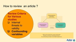 How to review an article ?
Review Criteria
for Various
studies
❏ Internal
threats to
validity
❏ Confounding
variables
 