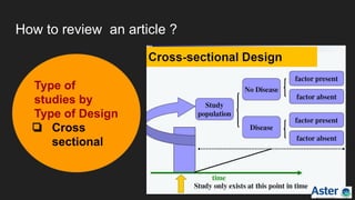 How to review an article ?
Type of
studies by
Type of Design
❏ Cross
sectional
 