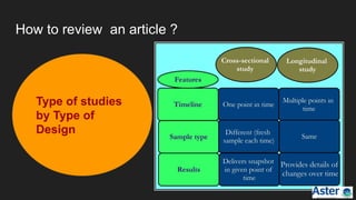 How to review an article ?
Type of studies
by Type of
Design
 