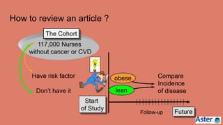 How to review an article ?
 