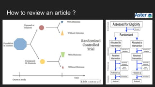 How to review an article ?
 