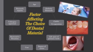Age
Esthetic
Demands
Child’s
Co-operation
Life span of
primary teeth
Degree of
caries
Cost
Restorative
Situation
Colleague
appraisal
Research
reports
Factor
Affecting
The Choice
Of Dental
Material
 