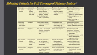 Selecting Criteria for Full Coverage of Primary Incisor :
 