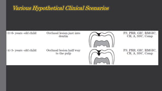 Various Hypothetical Clinical Scenarios
 
