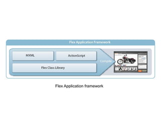 Flex Application framework
 